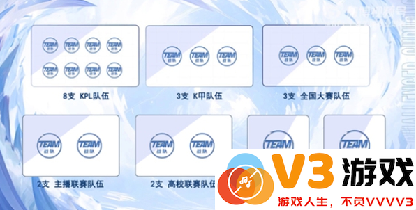 王者荣耀挑战者杯赛制规则介绍2024