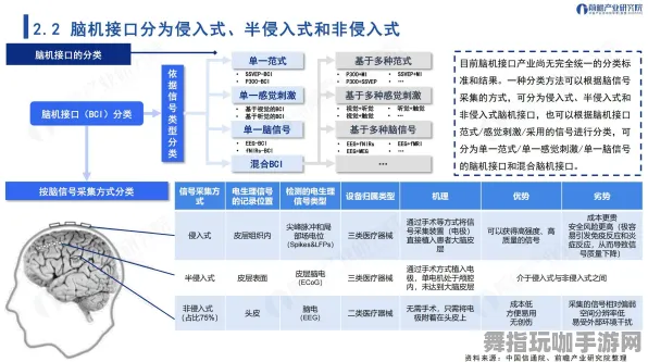 2025年4月最新版-快速通关指南-区块链游戏专辑-脑机接口应用精选版