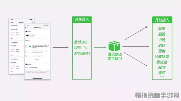 微信小程序-脑机接口2.0游戏-S2赛季专属