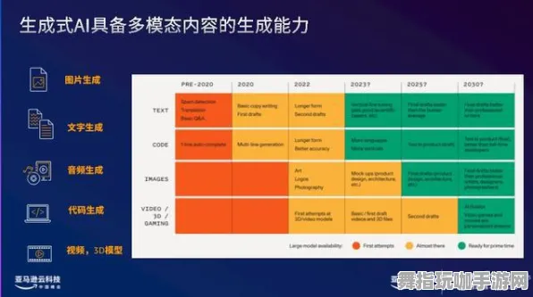 淘宝互动-角色培养方案-AI生成式游戏-2025年4月最新版