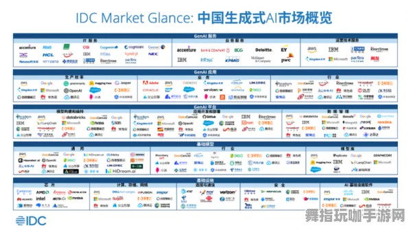 淘宝互动-角色成长策略-AI驱动游戏设计-2025年4月最新版本