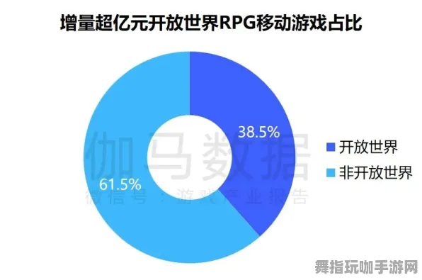 支付宝即玩-开放世界RPG-角色培养方案-2025年4月最新版